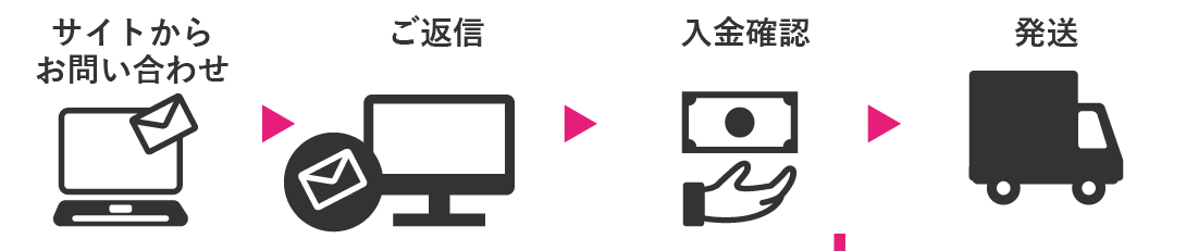 クリアパーテーションご注文の流れ